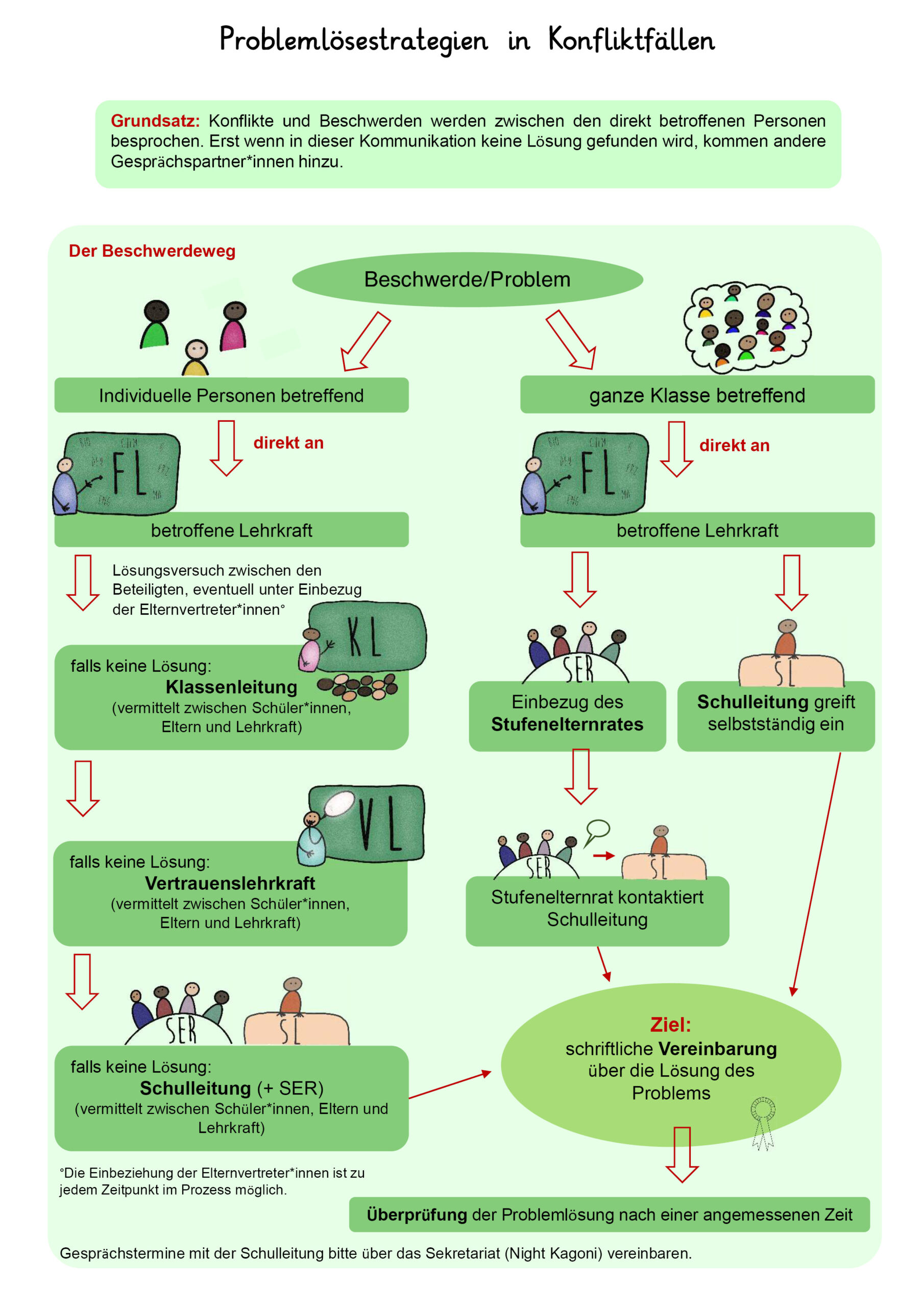 Beschwerdemanagement