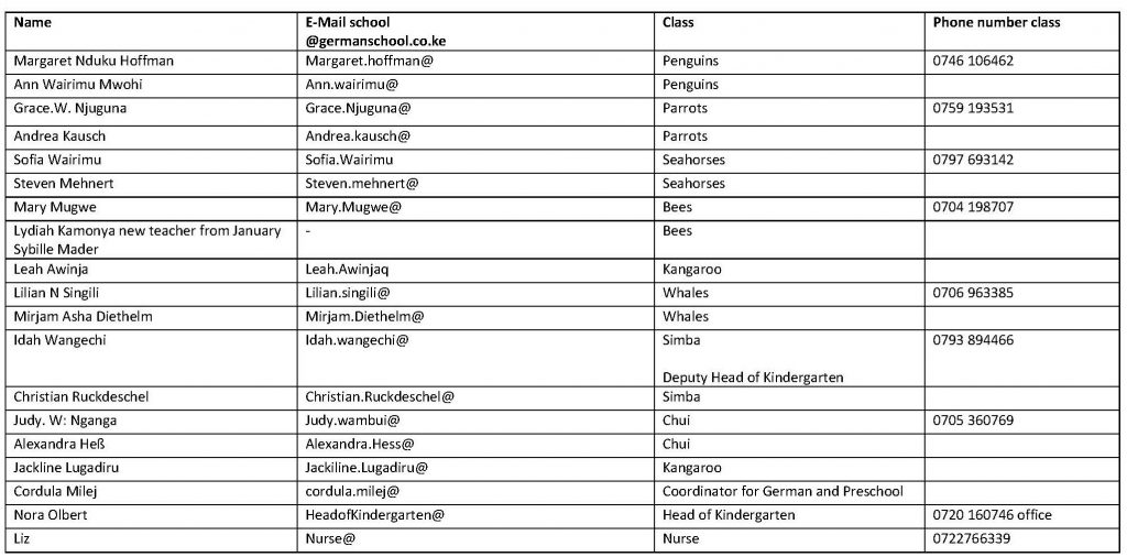 Kiga Teachers for Marketing